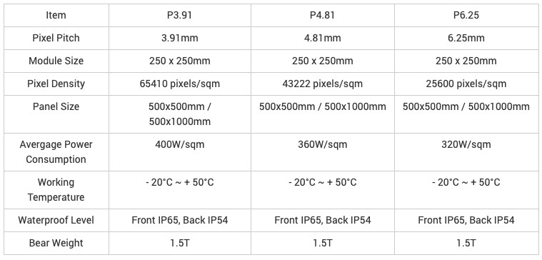 OEM Stage Club Led Floor Panel P2.9 P3.9 P4.8 P5.2 P6.2