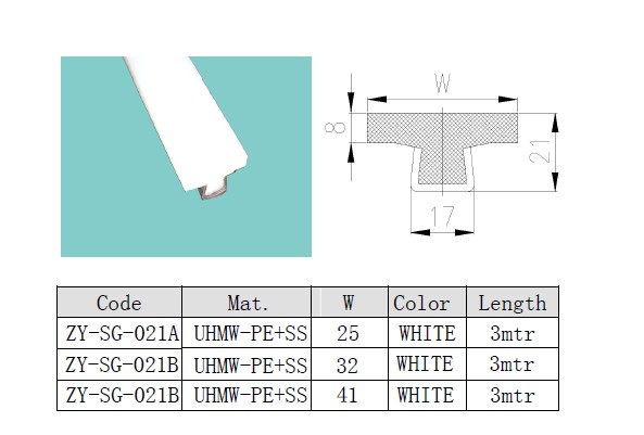 PE PROFILES