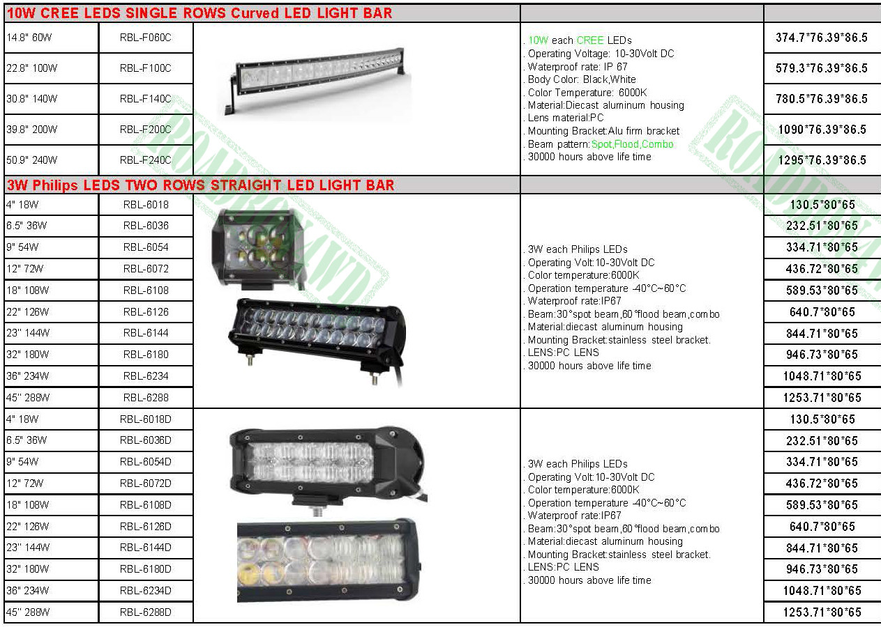 9 inches 185W ARB led driving light high power round work lamp for 4x4 vehicles