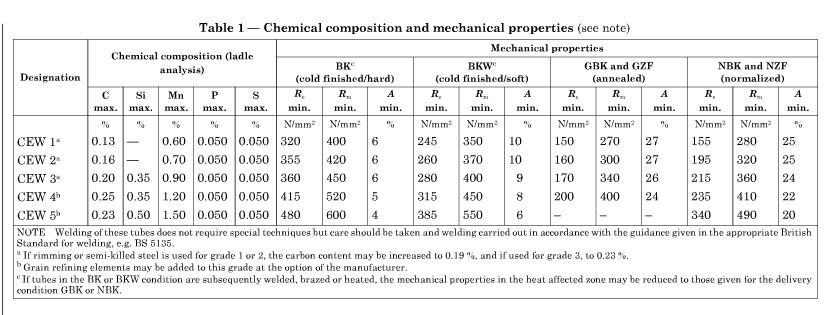 Automobile Welded Cold Finished BS6323-6 DOM Steel Tubing