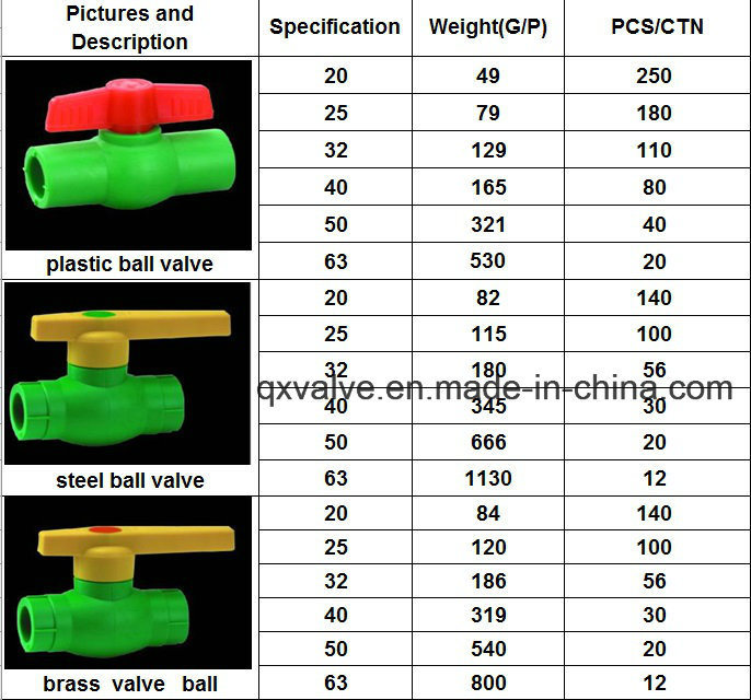 Heat Resistant PPR Tube Fitting for Hot Water Supply Reducing Elbow, Cross, Plug