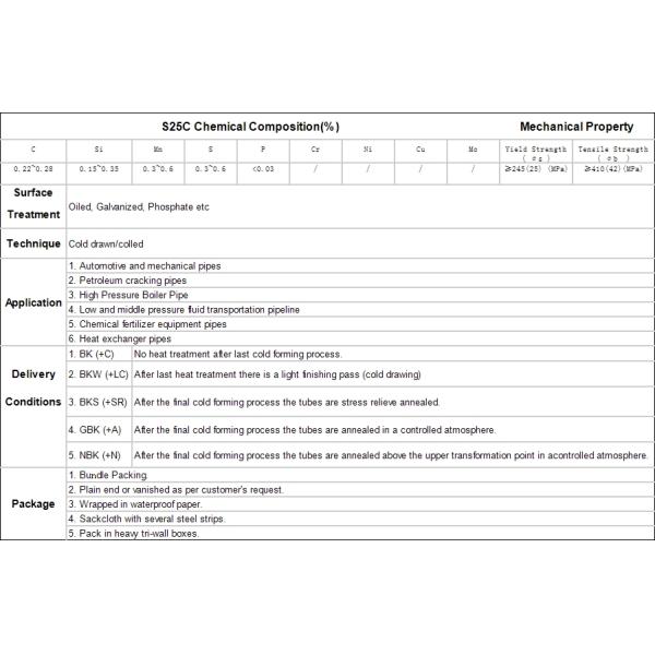 Stable Performance Round Steel Pipe / S25c Seamless Mechanical Steel Tubing