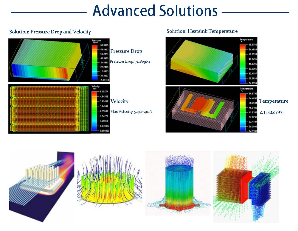 heat sink profile testing