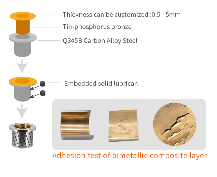 Erosion Resistant 20CrMo Low Carbon Steel Bushings High Temperature
