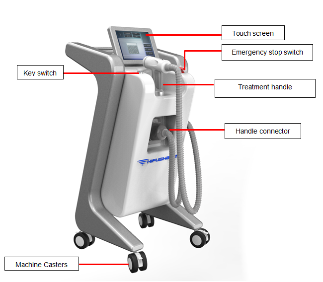 Clinic Use Newest Technology Slimming Machine Ultrashape Body Inch Loss Machine