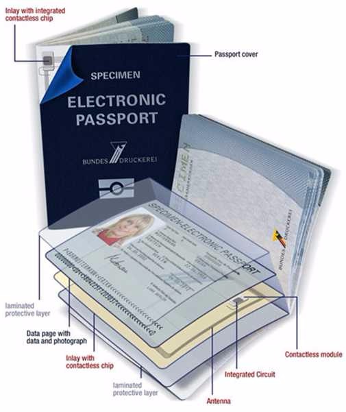 CMOS Scan Element Type Full Page Compact OCR MRZ Passport and Card Reader for Airport Check