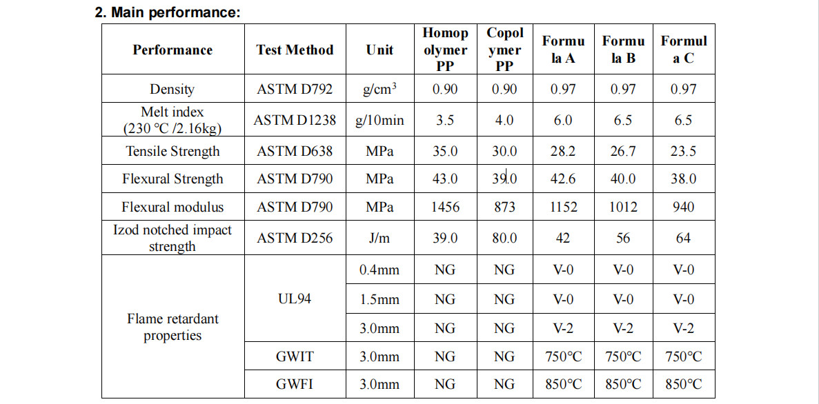 EP-701C Low-Halogen Environmentally Friendly Flame Retardant