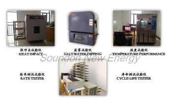 Soundon New Energy Technology Co,.Ltd.