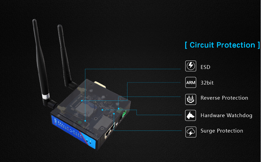 [USR-G806-E] Industrial 4G LTE Router cellular module with WIFI for European market