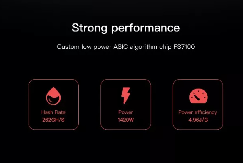 Aluminum Fusionsilicon X7 Miner Dash X11 Algorithm 262gh/S