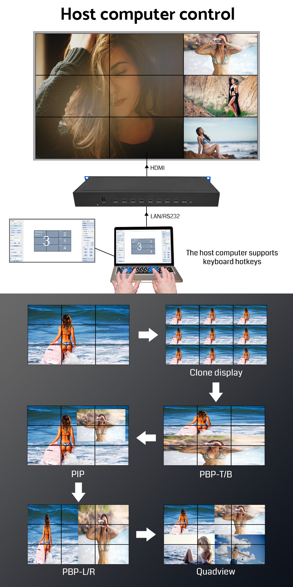 HDMI 4K Video Processor 3x3 3x4 3x5 3x6 LCD LED Video Wall Controller