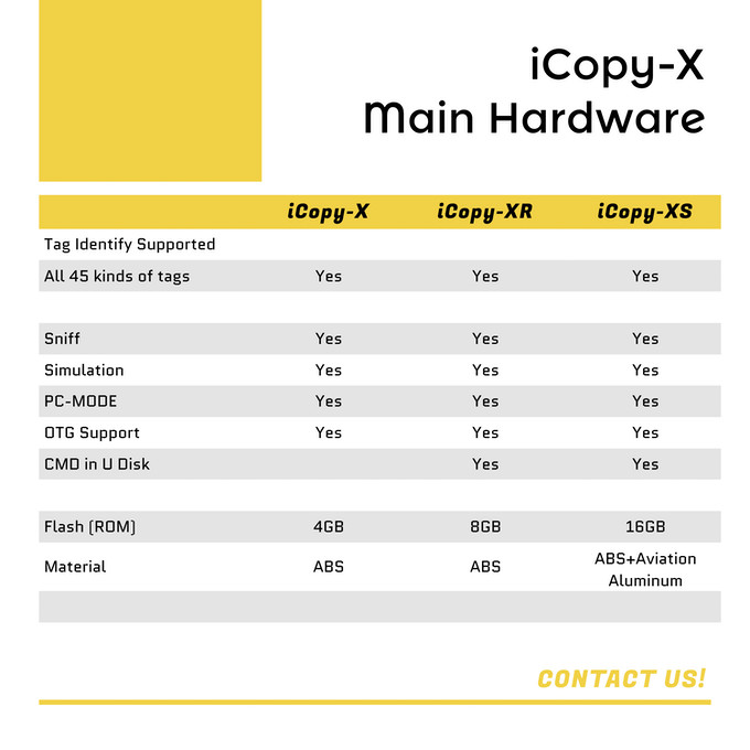 ICopy XS 13.56MHz RFID Card Copier Writer With ISO14443A Bluetooth