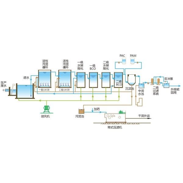 Oil Spiral belt 8T 10T Plate And Frame Filter Press
