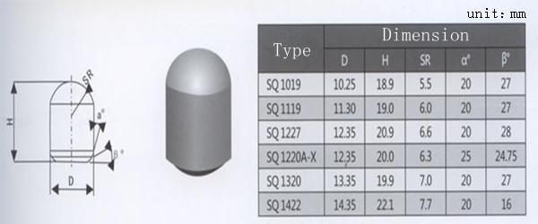 K15 K20 Tungsten Carbide Buttons For Oil Well Boring