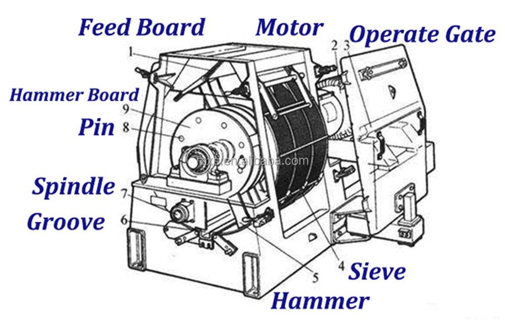 SPSF60*45 Feed Processing Rice Husk Grinding Hammer Mill Machine With Working