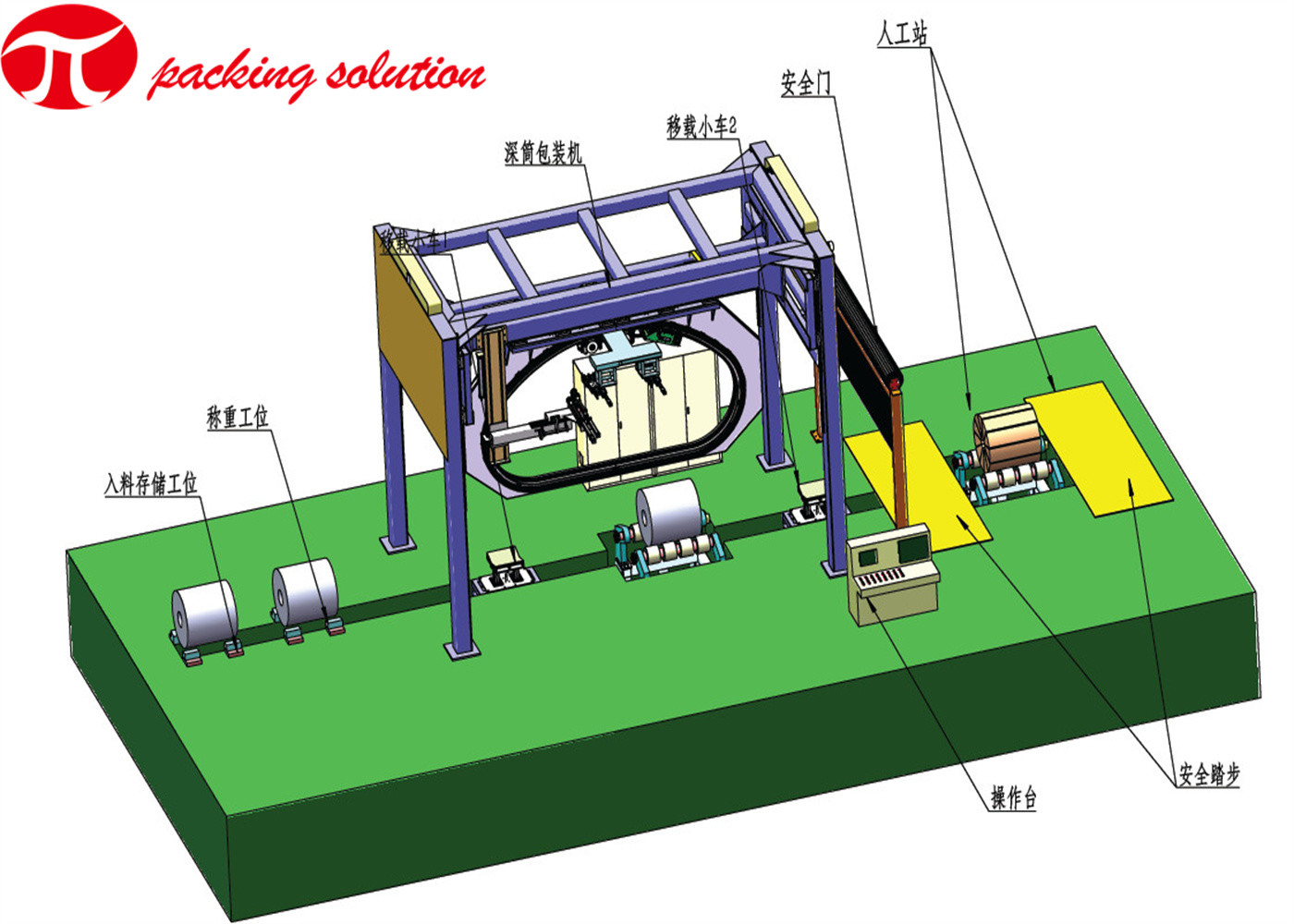 Fully Automatic Easy Operation Master Aluminum Coil Packing Line Coil OD 800mm-2100mm