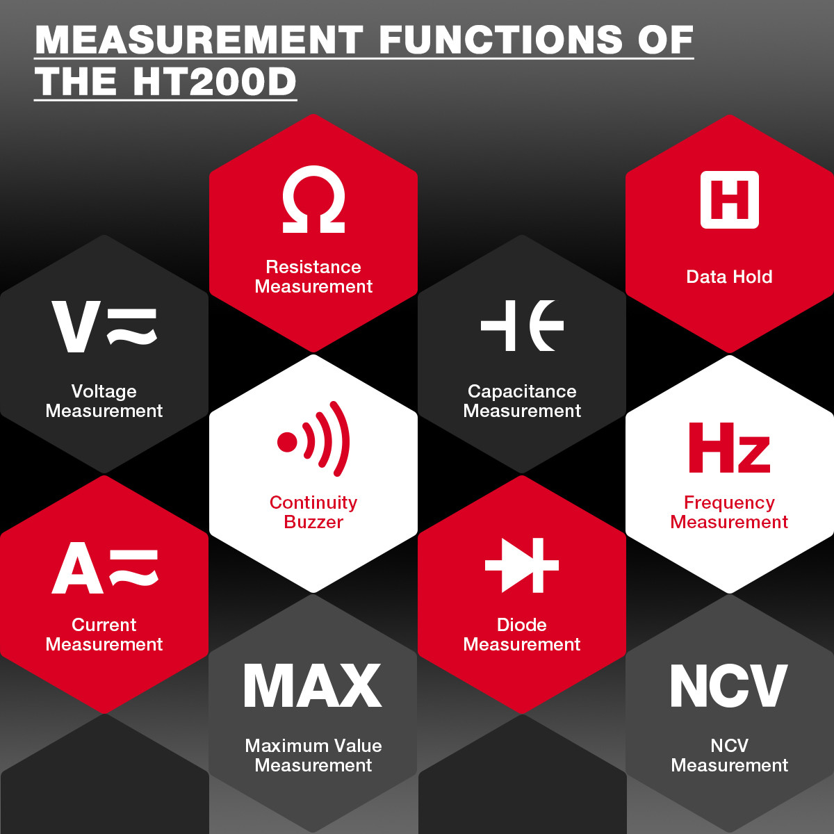 HT200D Clamp Meter DC/AC Current Voltage Digital Clamp Meter Measure Frequency Of Resistance Capacitance NCV Test