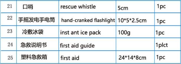 first aid kit bag ,ML-s5 Military Medical Bag Pouch without Medical Equipments, aid kit travel first aid kit bags with L