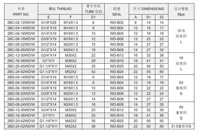 OEM/ODM Hydraulic Tube Fitting Bsp Thread with Captive Seal/ Metric Female 24 Cone O-Ring Sealing 2bc-Wd/W 2bd-Wd/W