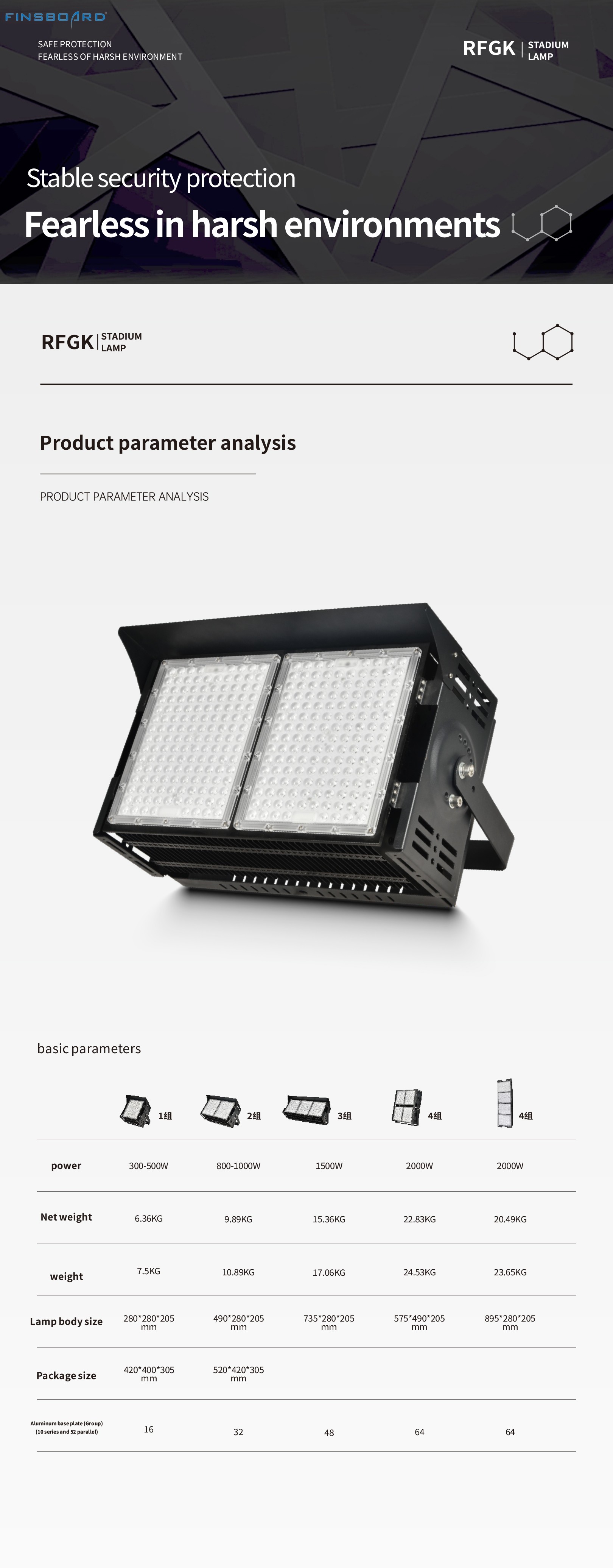 Aluminum LED Stadium Lighting With Lumileds 3030 Chips