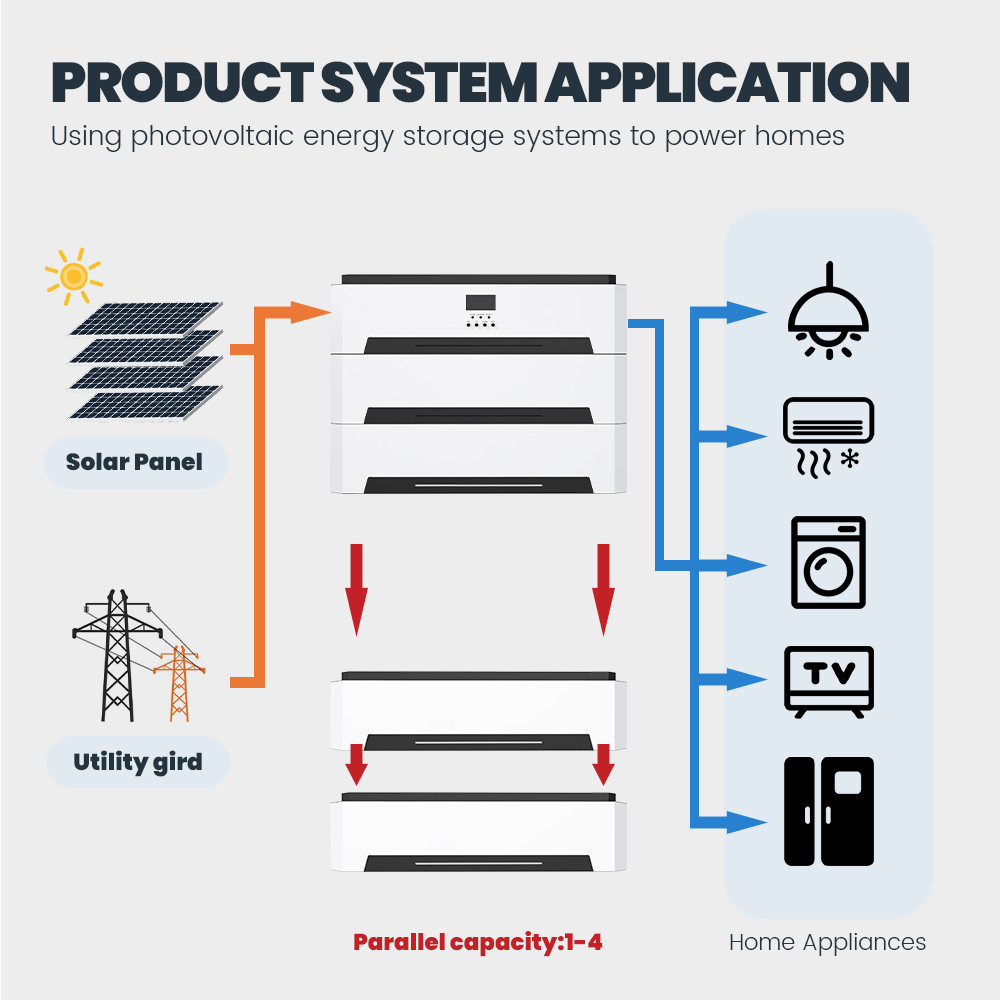 5KW 230V Solar Power Storage System With 100Ah Battery Capacity