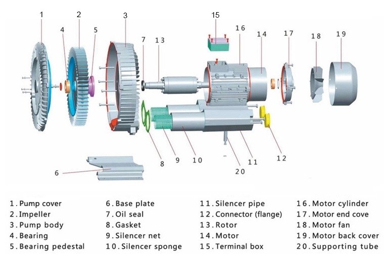 2RB Air Ring Pump Vacuum Pump Side Channel Blower High Pressure