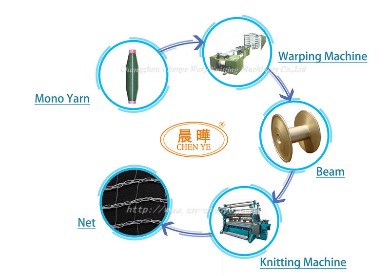 Medical Net Making Raschel Warp Knitting Machine High Working Speed