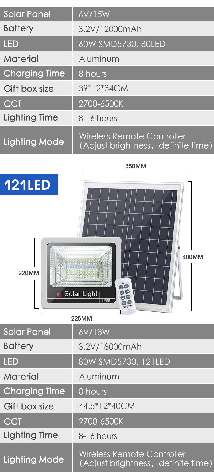 200w 500w Solar Powered Flood Lamps IP66 Solar Lights Floodlights