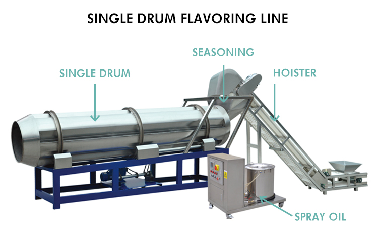 Automatic Dog Food Manufacturing Equipment with Versatile Functionality and Condition