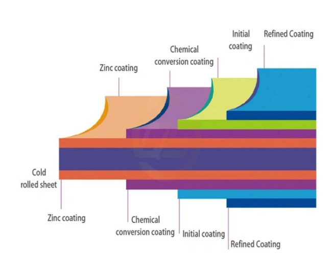Stone Pattern PPGI Colour Coated Sheet Galvanized Steel Coil PVDF