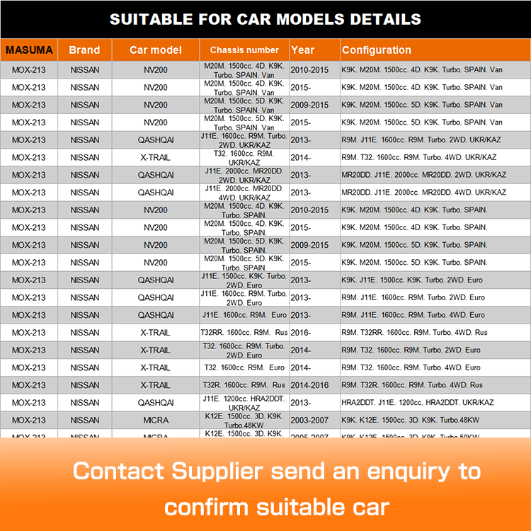 Reference NO. BRC95 MASUMA Cooling System Function Fuel Tank Caps for Nissan Almera