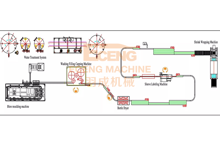 2000ml High Speed PET Stretch Blow Molding Machine 12000BPH