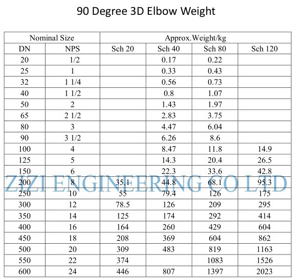 18 " Sch 80 3D 90 Degree Elbow , Alloy Steel Butt Weld Fittings ASTM A234 WP9