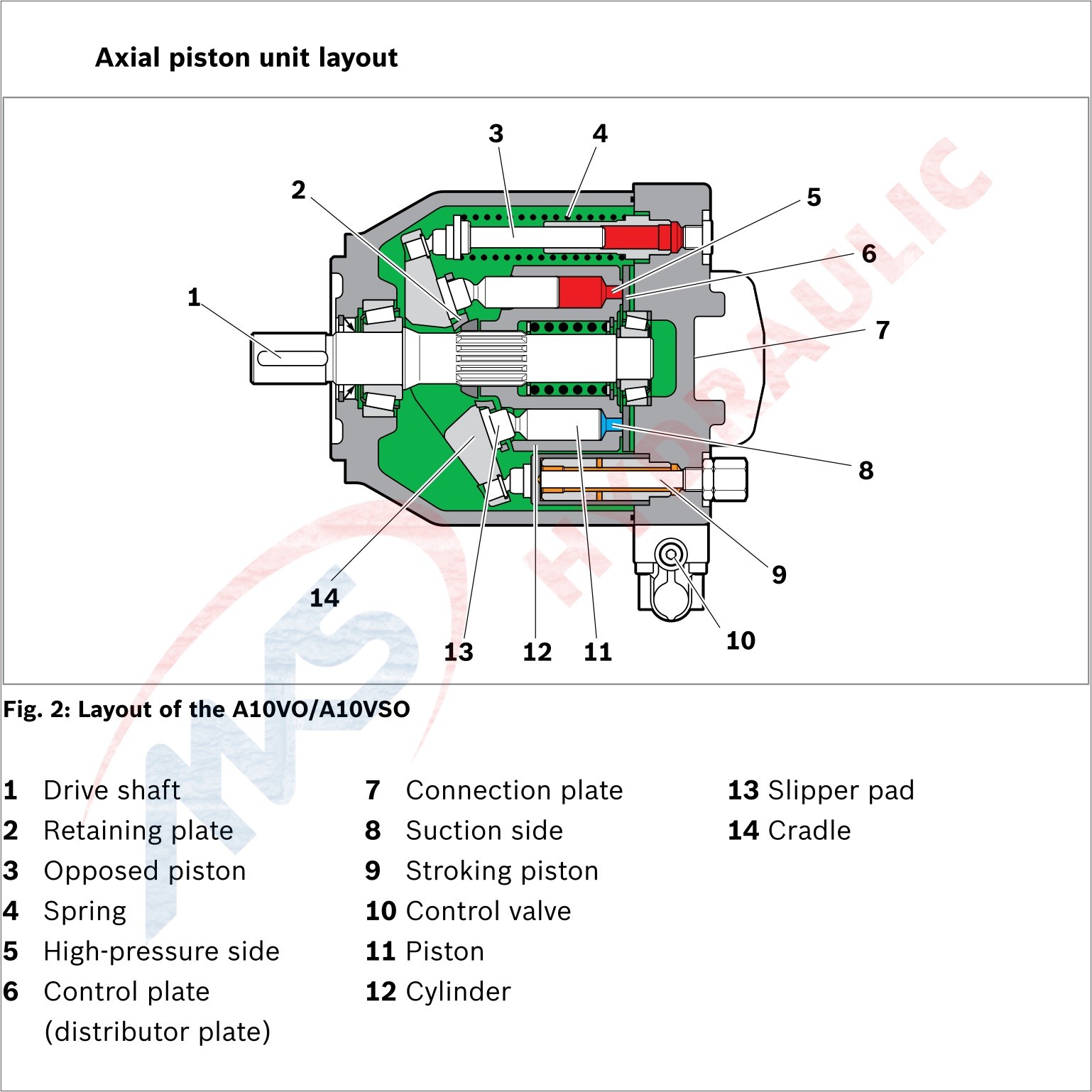 Single Cylinder Rexroth Right Rotational Hydraulic Piston Pump A10VSO10DR/31R-VPA14N00