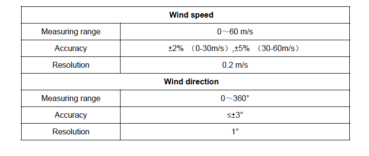 3m Cable Length Industrial Digital Anemometer Wind Speed and Direction Sensor