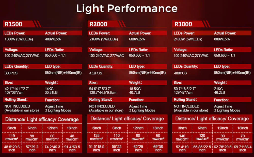 2400W Red Light Body Therapy 660nm 850nm For Fitness Health Muscle Recovery