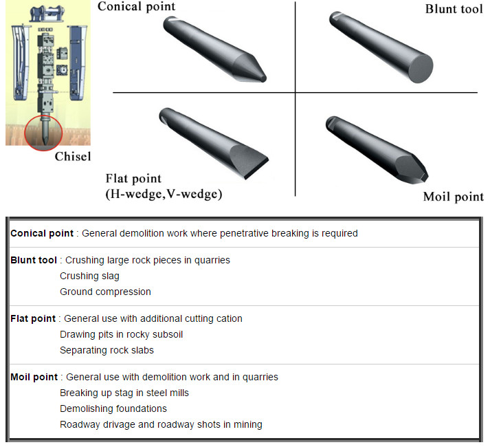 OEM Excavator Hydraulic Breaker Hammer Chisel