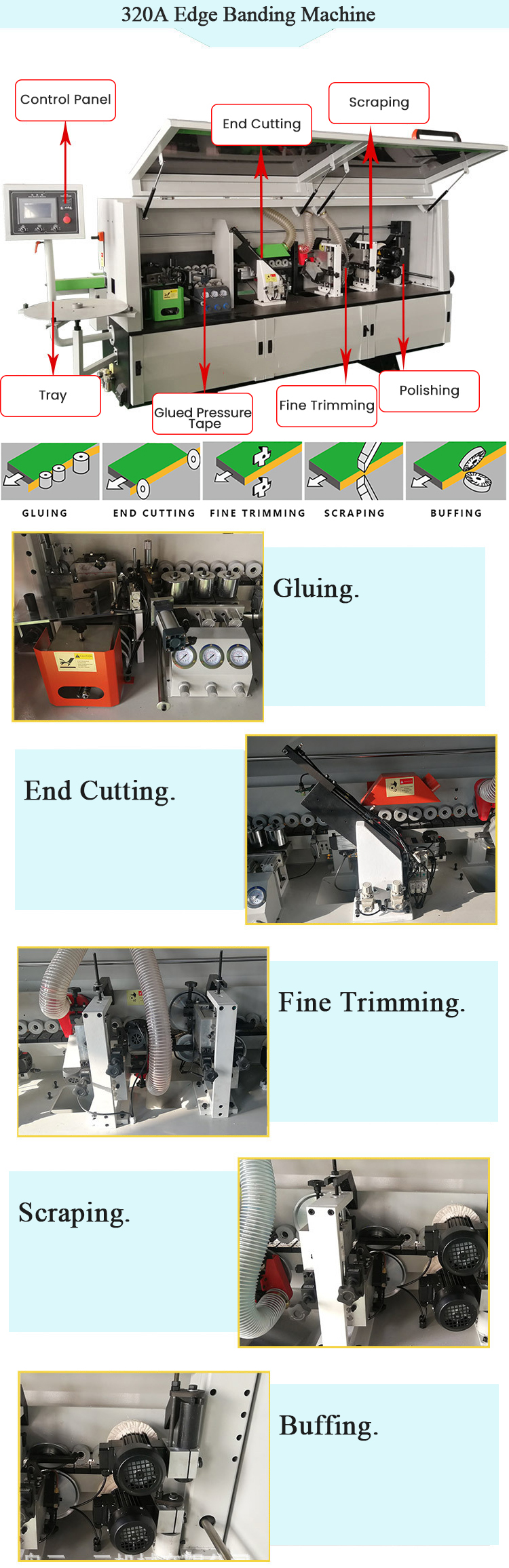 5 Function Woodworking Edge Banding Machine for Plywood Panel Length ≥150mm Automatic