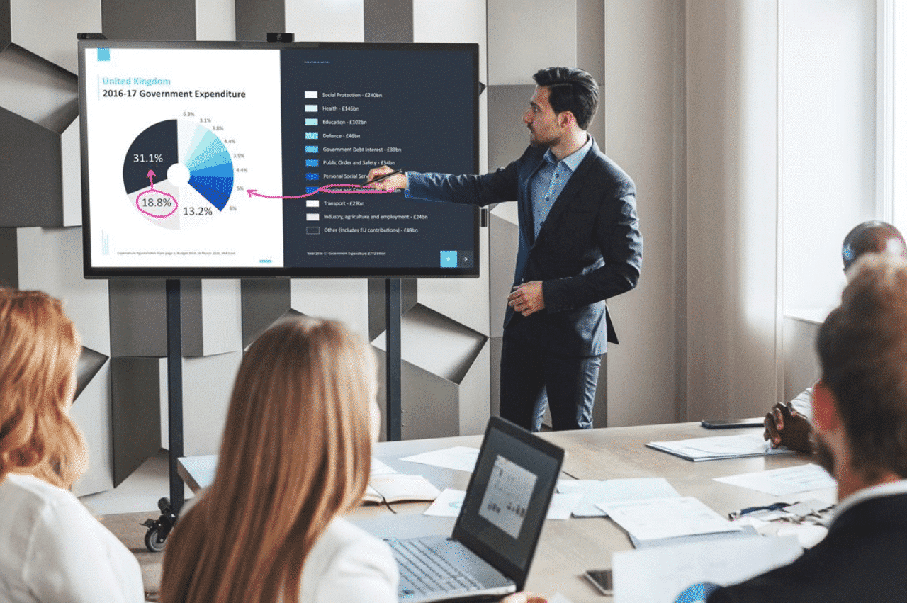 No Fuss Wireless Presentation Solution HDMI Conference Room Presentation Equipment