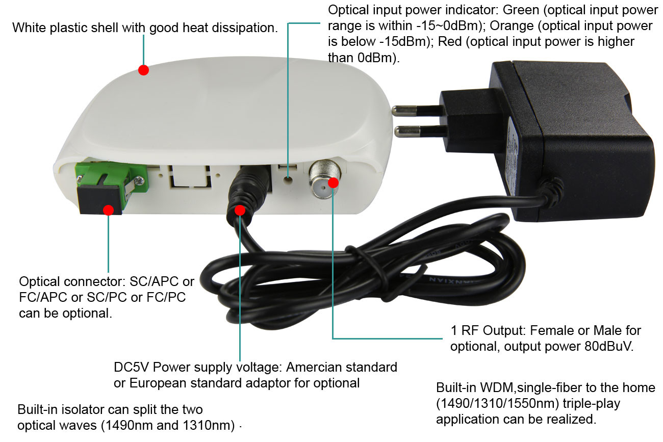 SC FC Fiber Optic Receiver Module Indoor FTTH CATV Filter 1550nm For Cable TV AGC