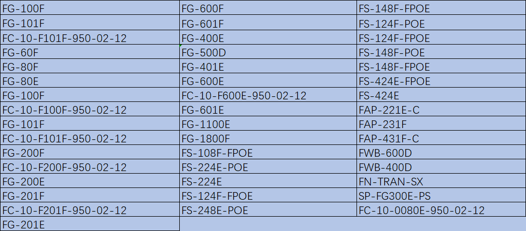 FG-601E Fortinet FortiGate 601E Network Security/Firewall 8 kg Single Gross Weight