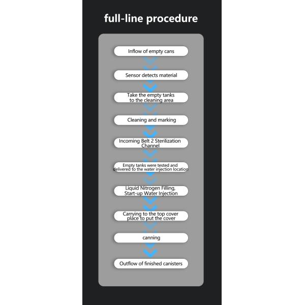 Hydrogen-rich Water Filling Machine 330ml - 1L Can Filling Machine VST-Q9