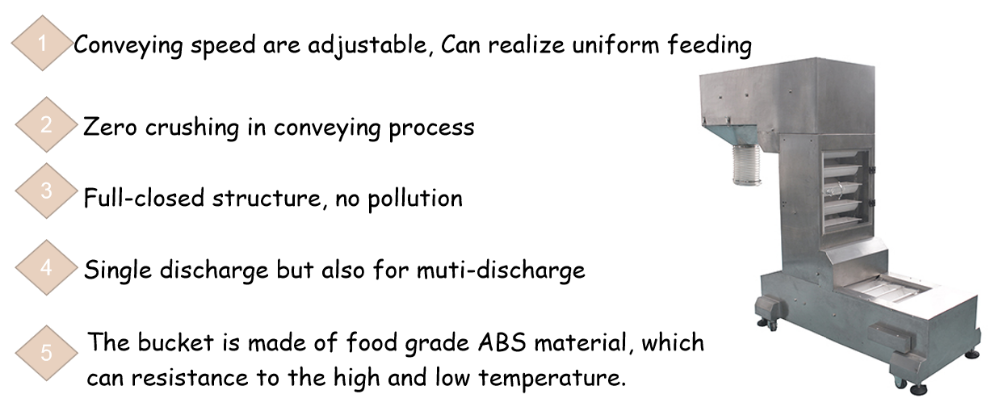 Wheat Seed Bean Grain Snacks Nuts SGS Z Type Bucket Elevator