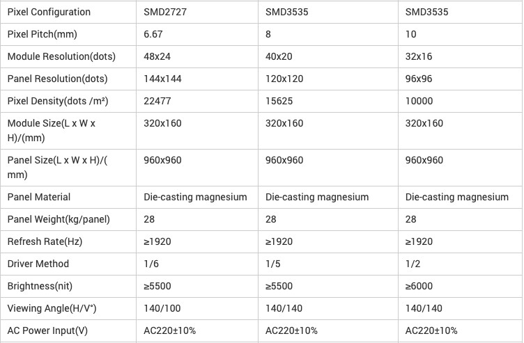 P10 P13.33 P16 Football Stadium Led Screen Display Sport Perimeter