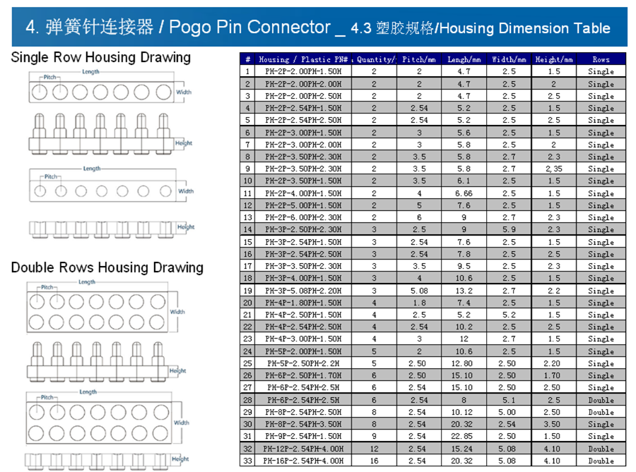 pogo pin,pogo pin connector,magnetic pogo pin connectors,cnc parts
