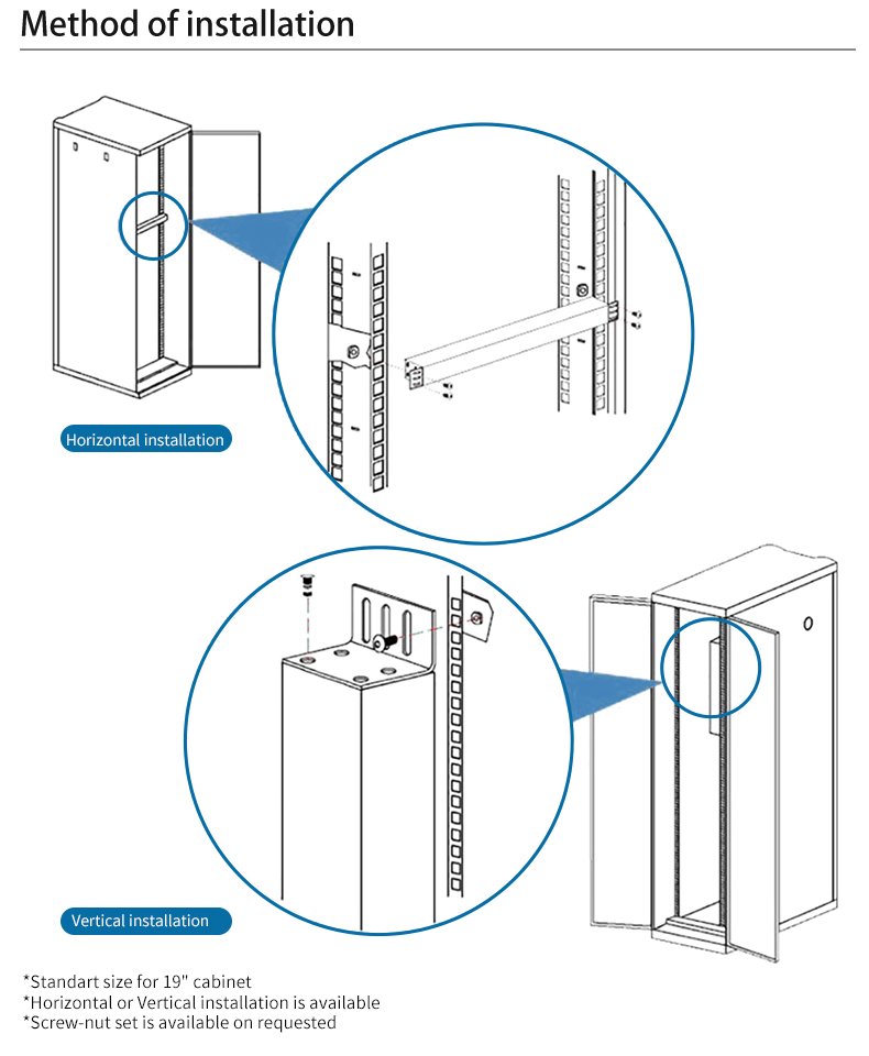 Cabinet Dedicated PDU Socket DC 48v Horizontal Vertical Installation 3