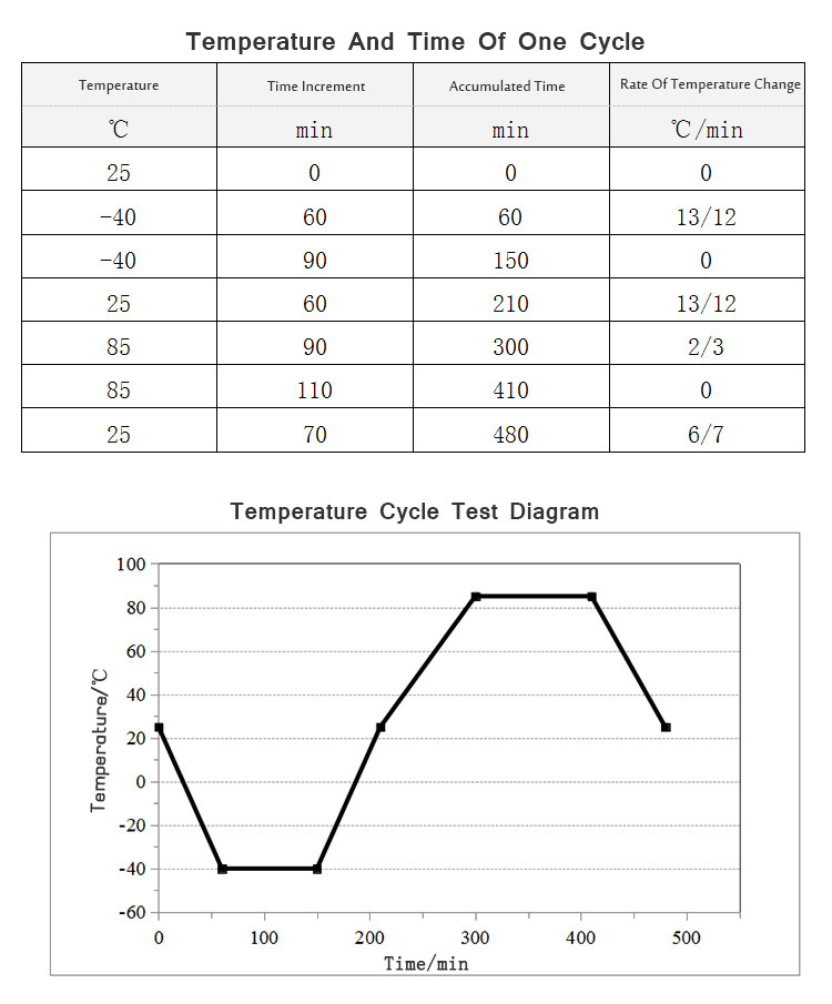 Walk In Cycle Climate Temperature Stability Chamber 70dB For Battery Safety