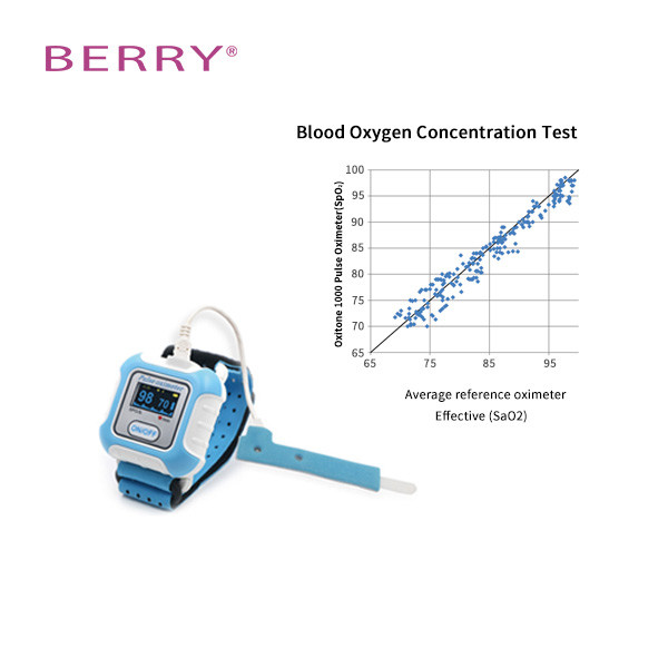 High Accuracy Medical Device Sleep Apnea Monitor With Up To 8 Hours Battery Life