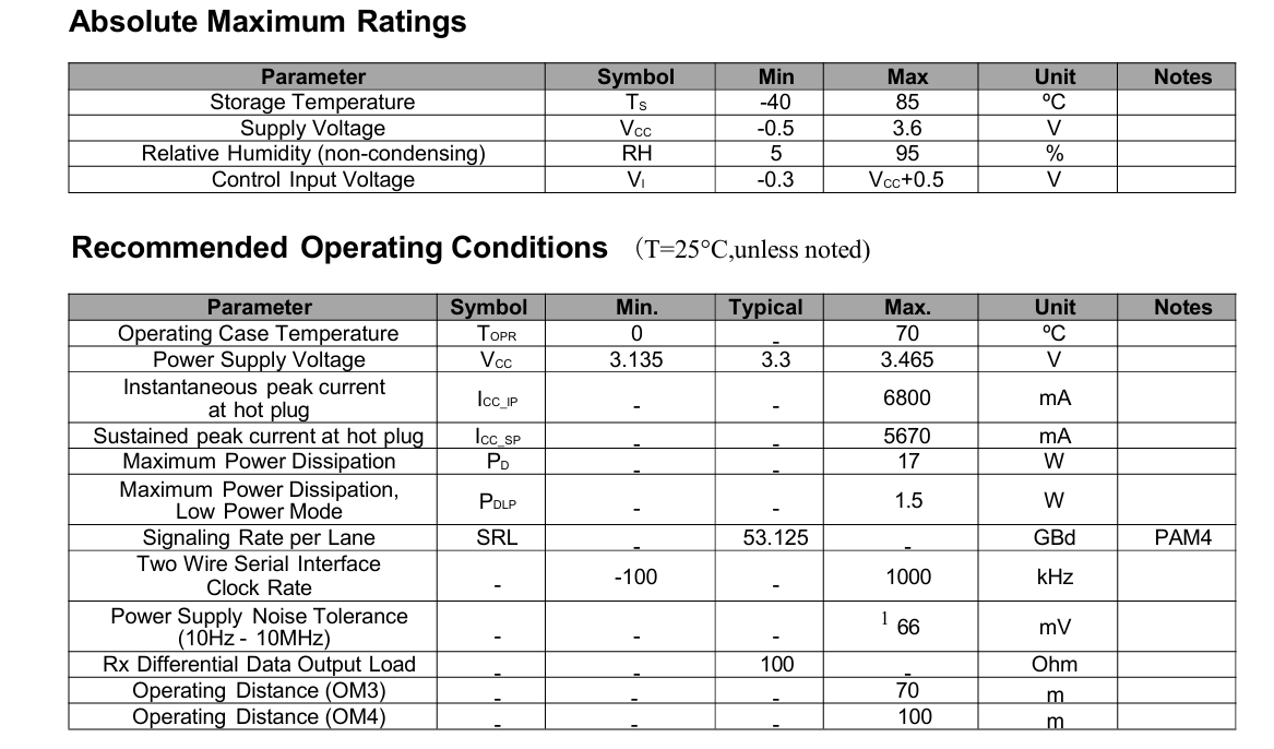 ≤ 17W Minimum Receivable Power 800G OSFP SR8 Transceiver for InfiniBand NDR 8x100GbE Breakout Fiber Optic Equipment