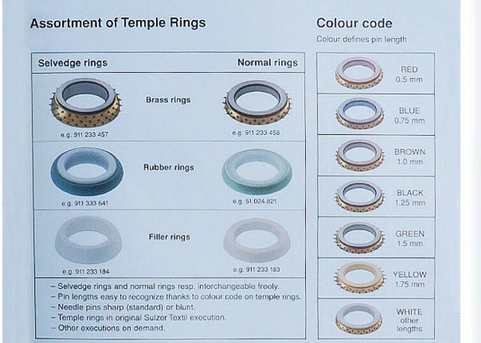 Temples Cylinder Weaving Machine Parts 11 Rings 25 Rings For Sulzer Loom